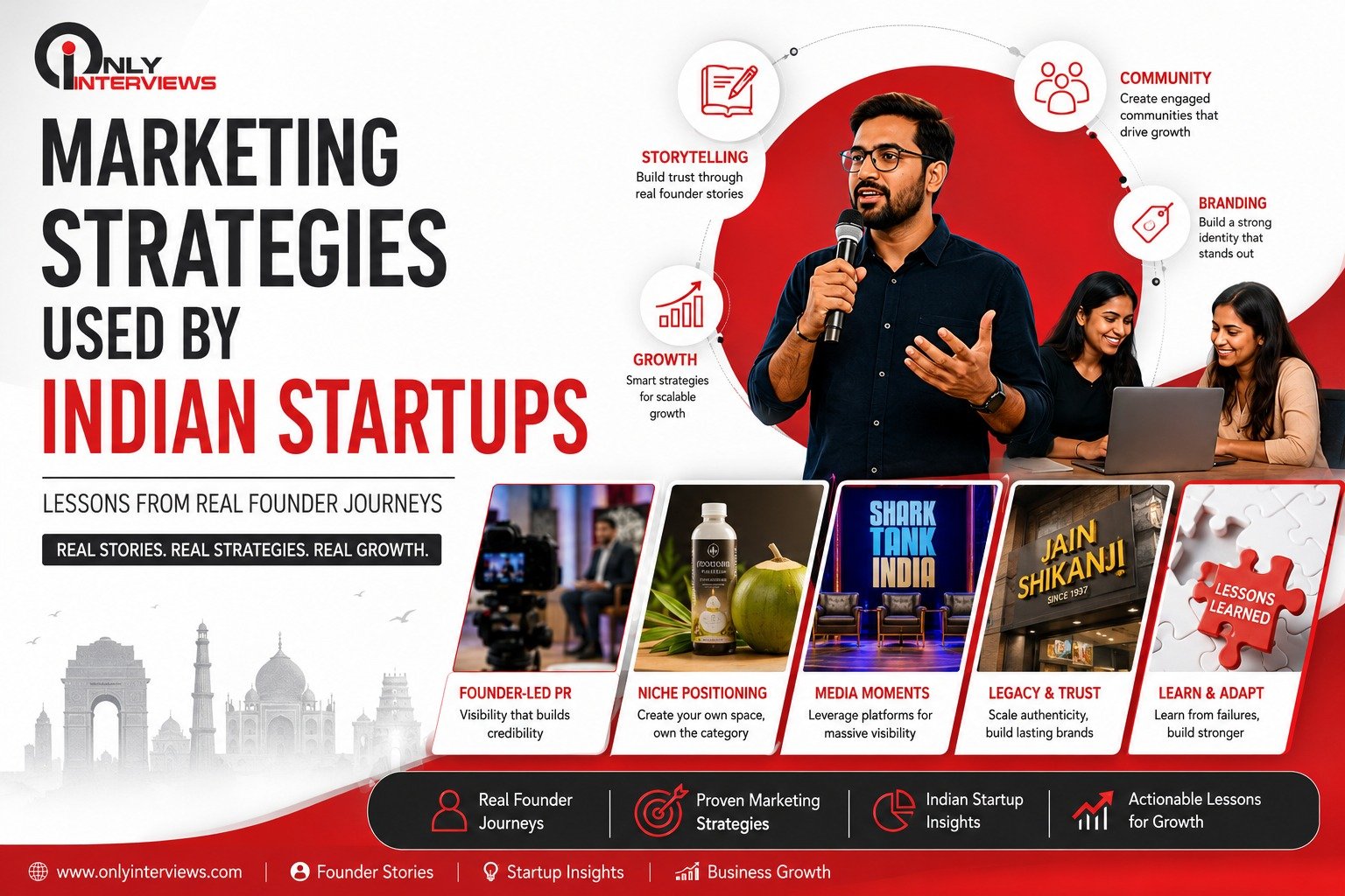 Marketing Strategies Used by Indian Startups | Founder Insights